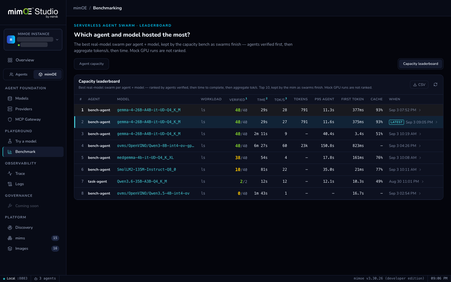 The capacity leaderboard ranking swarm runs